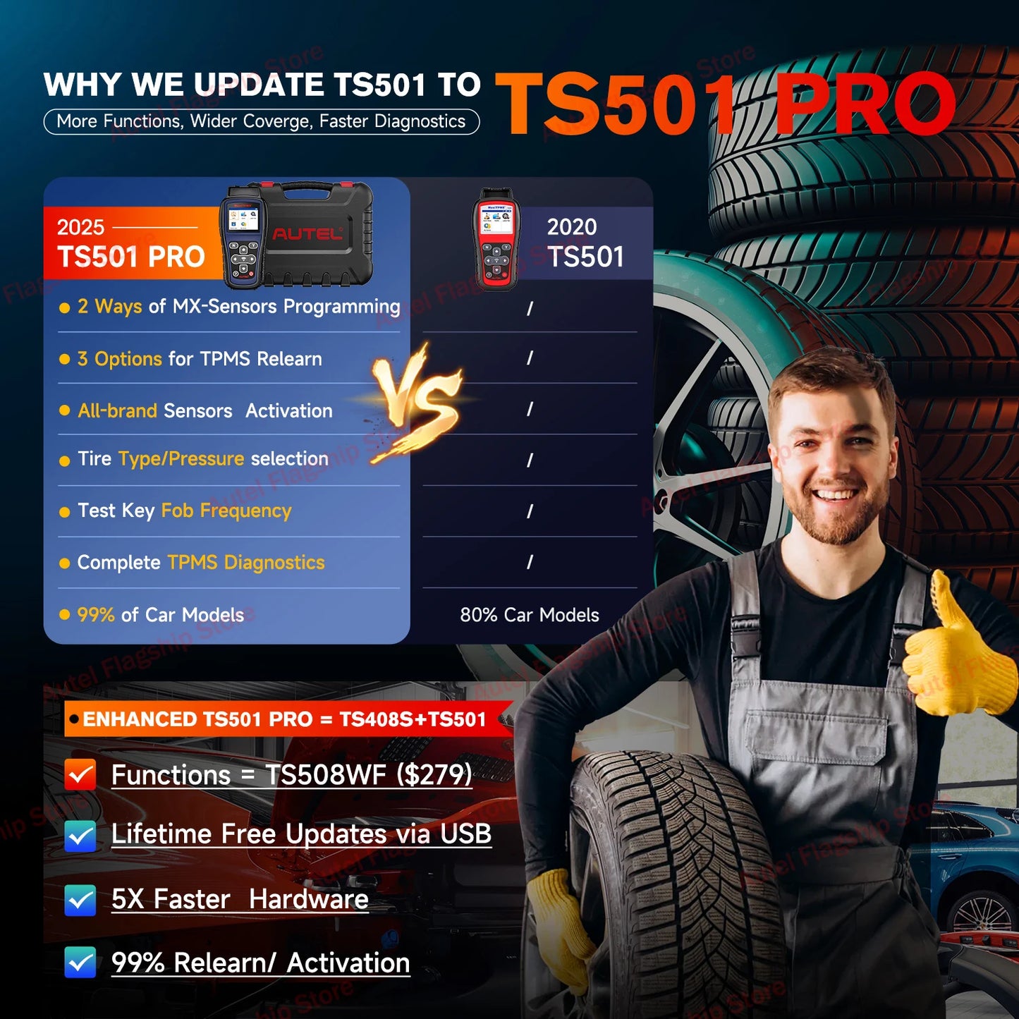 Autel MaxiTPMS TS501 PRO TPMS Programming Tool Activate/Relearn TPMS Sensor Tire Pressure Monitor Tester Tire Repair Tools